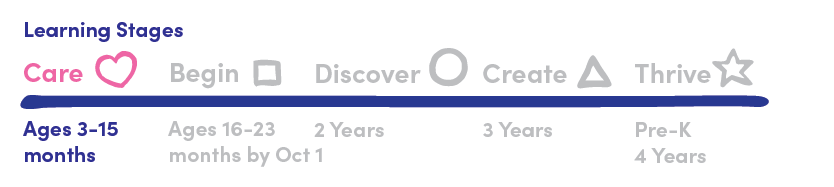 Learning Stages Care