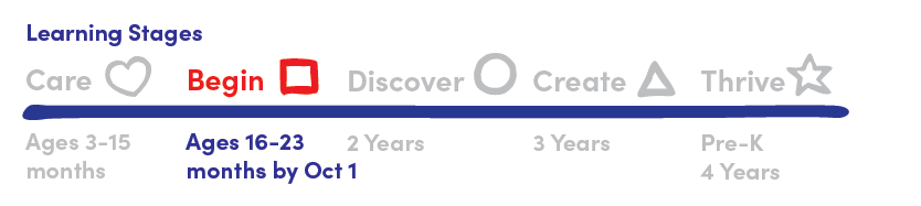 Learning Stages Begin